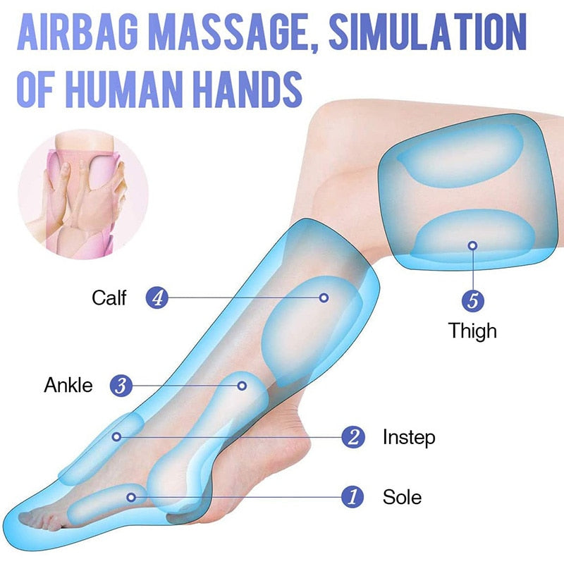 Electric Air Compression Leg Massager Pneumatic Foot and Calf Heated Air Wraps Handheld Controller Muscle Relax Pain Relief