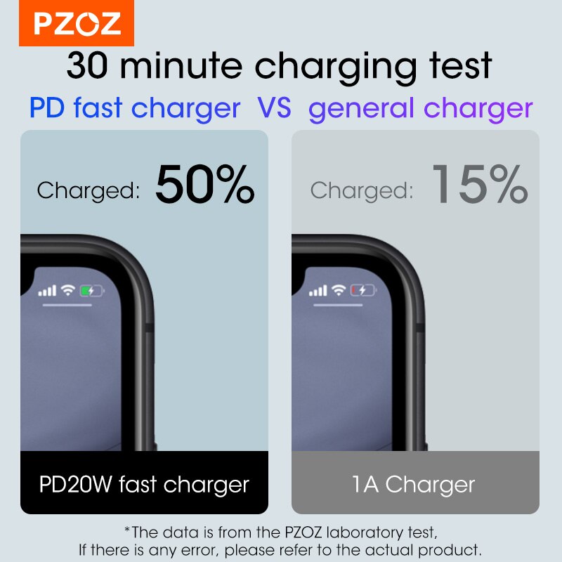 PZOZ USB Type C Charger 20W PD Fast Charging USB C Charger For iPhone 14 13 12 11 Pro Max Xs Xr X 8 Plus Mini iPad Wall Adapter