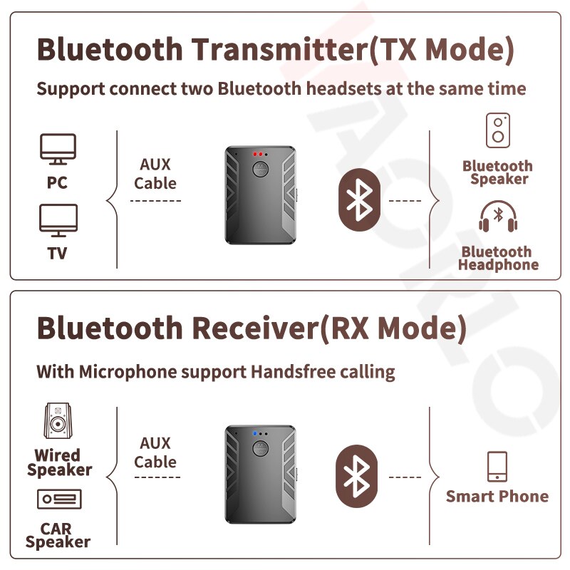 VAORLO Wireless Bluetooth Receiver TV Transmitter For Headphones Connect Two Bluetooth Headsets Stero Audio RX With Microphone