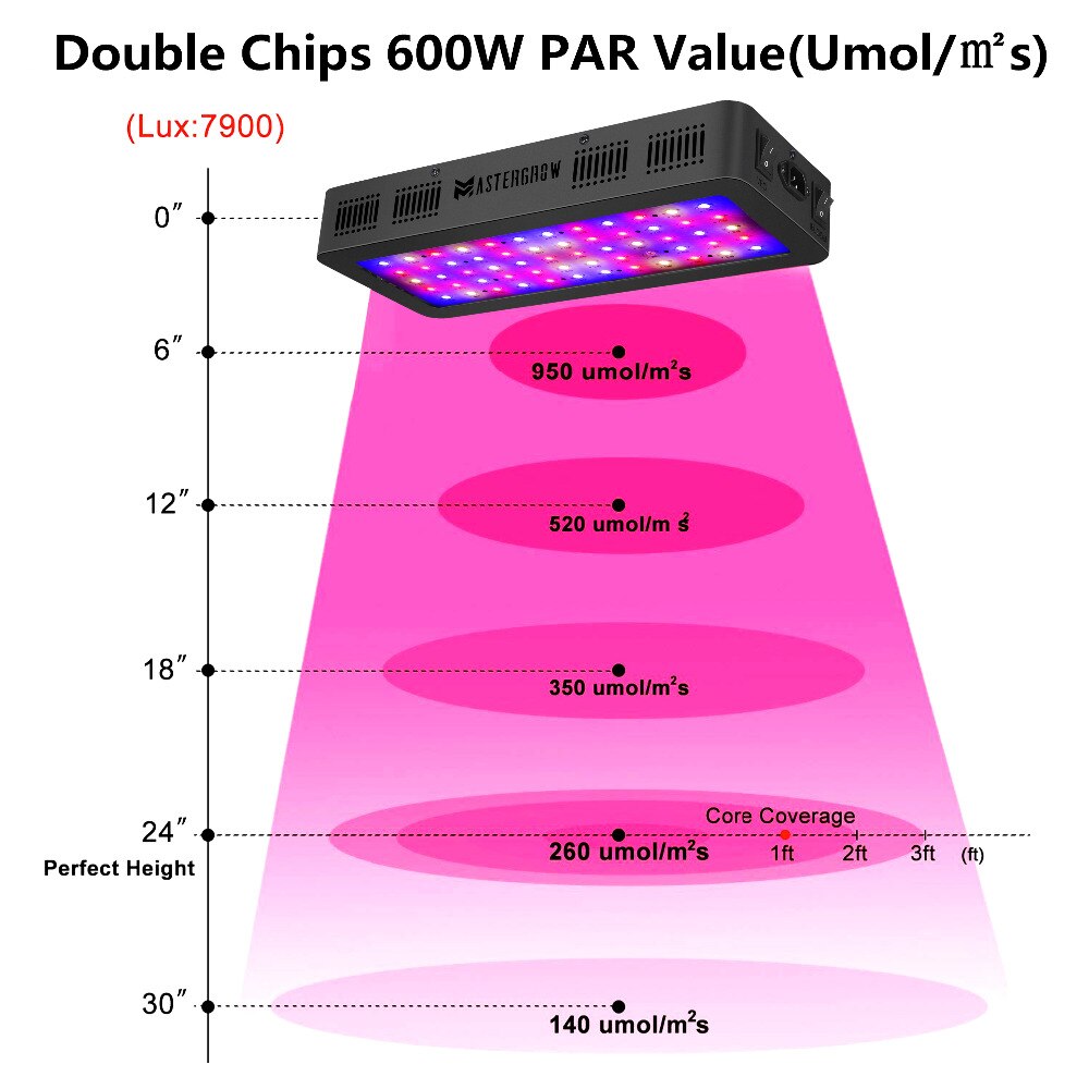 Double Switch 600W 900W 1200W Full Spectrum LED grow light with Veg/Bloom modes for Indoor Greenhouse grow tent plants grow led