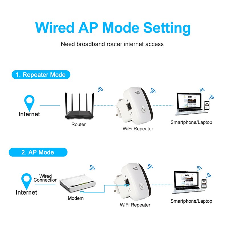 WiFi Repeater WiFi Extender 300Mbps Amplifier WiFi Booster Wi Fi  Signal 802.11N Long Range Wireless Wi-Fi Repeater Access Point