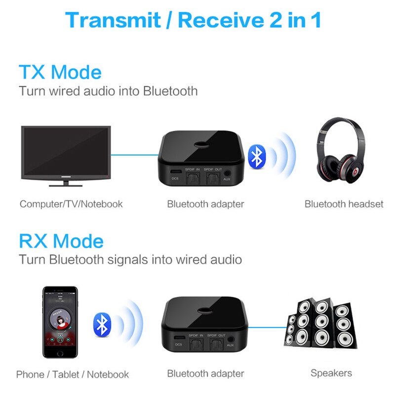 VAORLO Wireless Audio Transmitter Bluetooth 5.0 Receiver Adapter Supprt Connect 2 Devices APTX HD For HeadphoneS TV  PC Adaptor