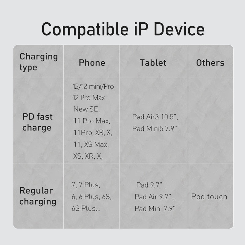 Baseus USB C Cable for iPhone 14 13 12 11 Pro Max PD Fast Charge USB C to Lighting Cable for iPhoneCharger Data USB Type C Cable