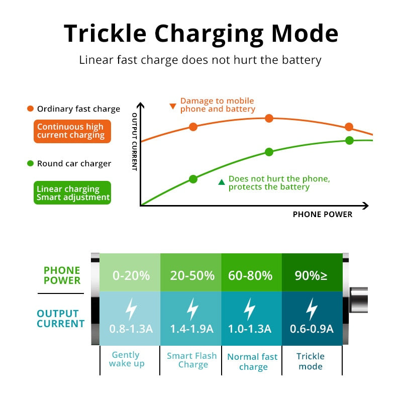 FONKEN 2 USB Car Charger Mobile Phone Charge Adapter LED Fast Charge For Iphone Samsung XIaomi Redmi Universal Phone Chargers