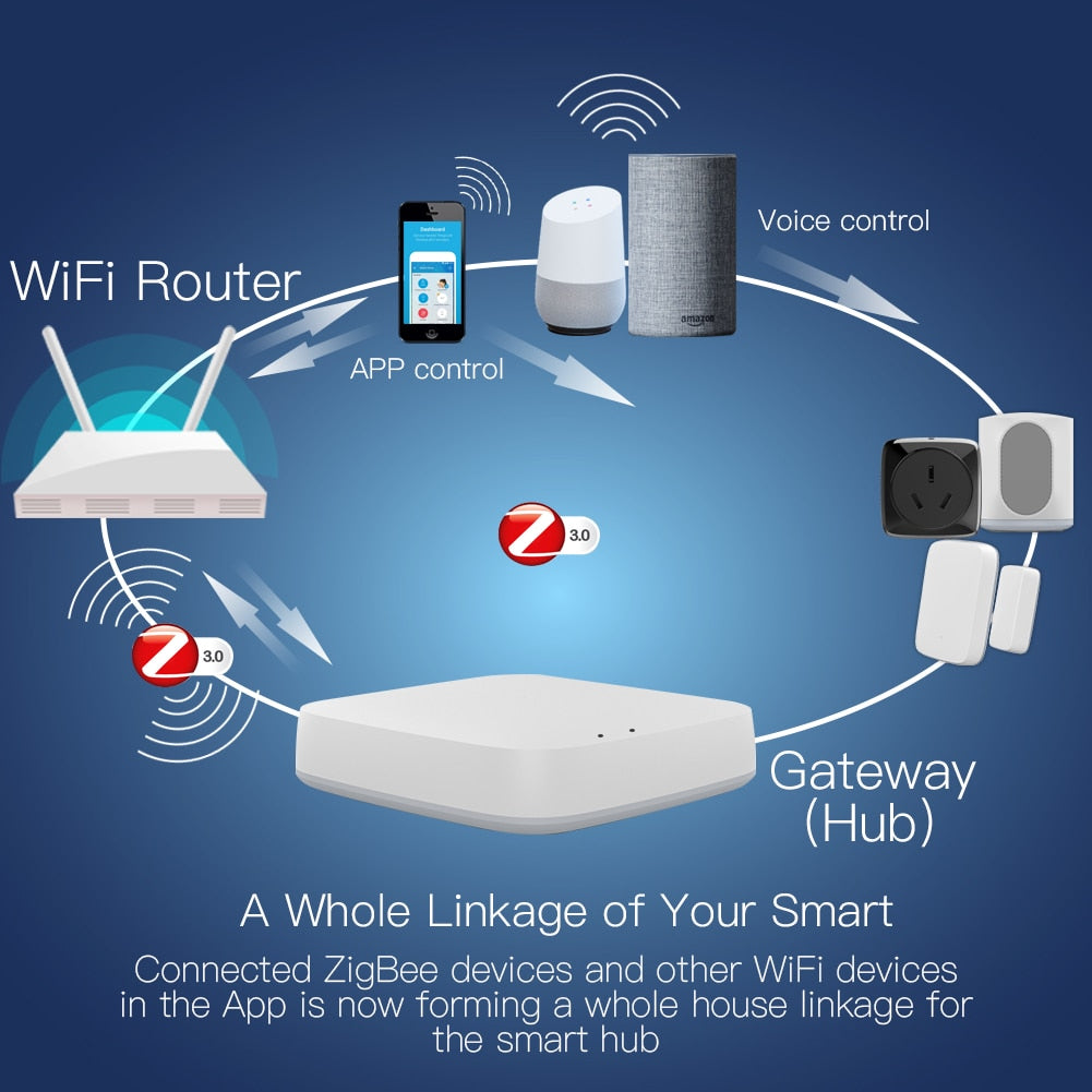 MOES ZigBee Smart Gateway Tuya Home Bridge Hub Smart Life APP Wireless Remote Controller Works with Alexa Google Home