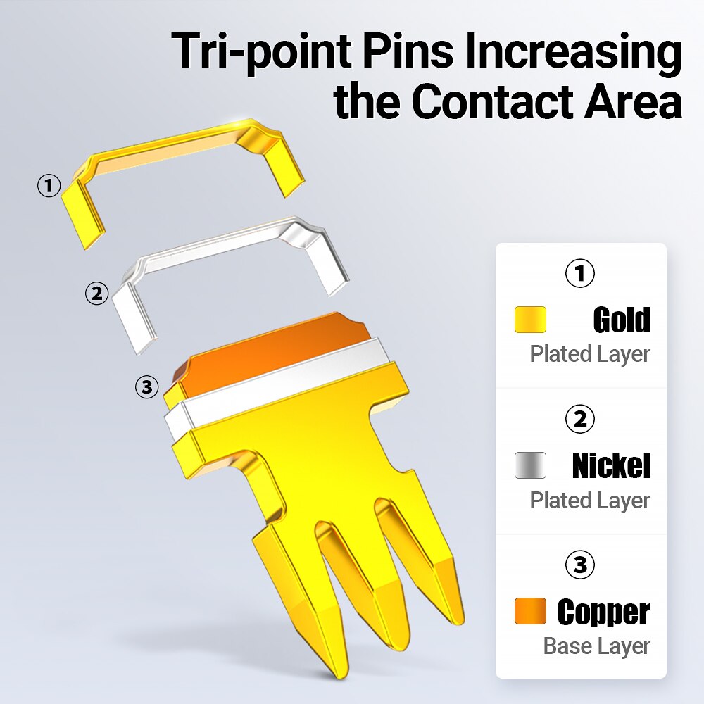 AMPCOM CAT5e RJ45 Connector 8P8C Modular Ethernet Cable RJ 45 Ends Ethernet Cable Crimp Connectors UTP Network Plug