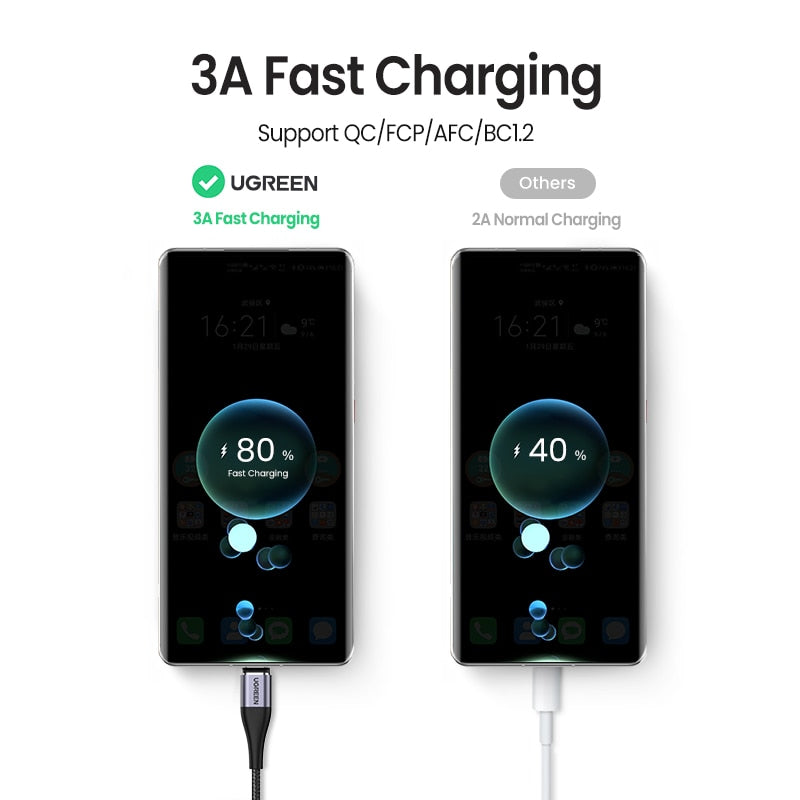 Ugreen Magnetic Type C Cable 3A Fast Micro USB Charging Data Cable for Samsung Xiaomi Magnet USB C Charger Mobile Phone USB Cord