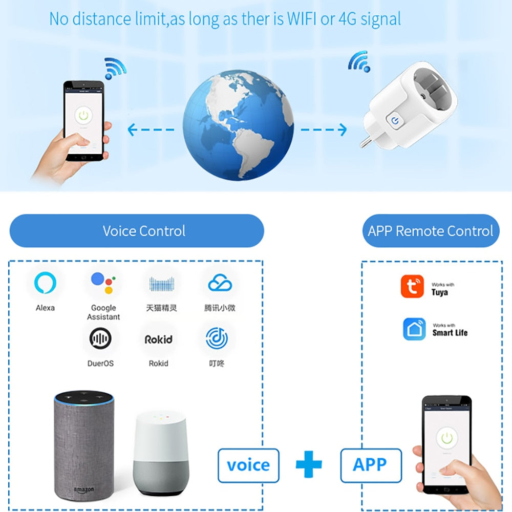 Smart Plug WiFi Socket EU 16A/20A With Power Monitor Timing Function Tuya Smart Life APP Control Works With Alexa Google Home