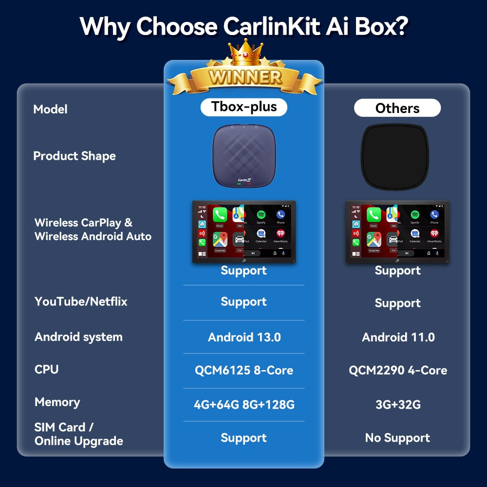 Android 13 CarlinKit Android Auto Wireless CarPlay AI TV Box QCM6125 8-Core Split Screen 64G 128G For Netflix YouTube Play Store