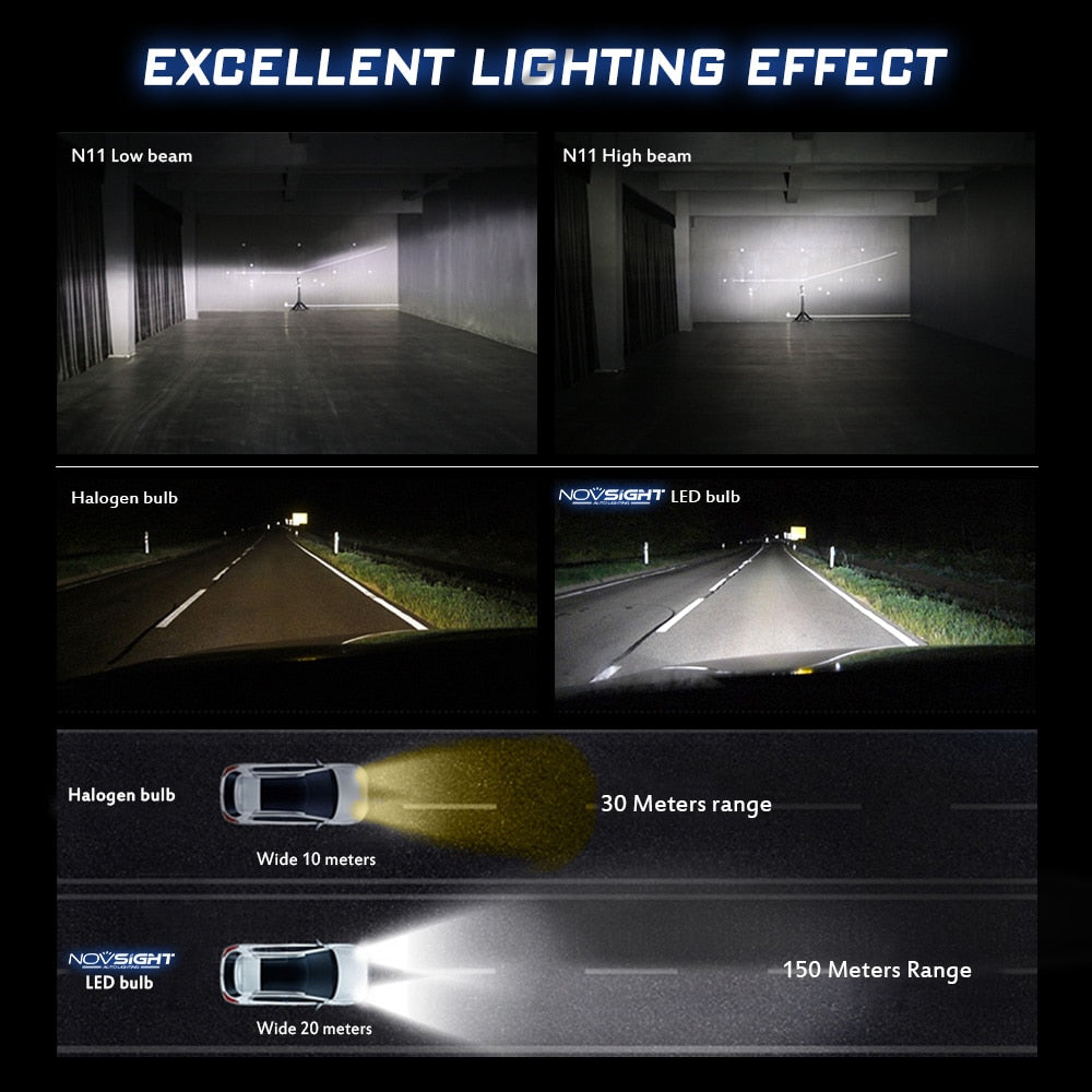 NOVSIGHT Car Headlight H4 Hi/Lo Beam LED H7 H1 H3 H8 H9 H11 H13 9005 9006 9007 50W 10000lm 6500K Auto Headlamp Fog Light Bulbs