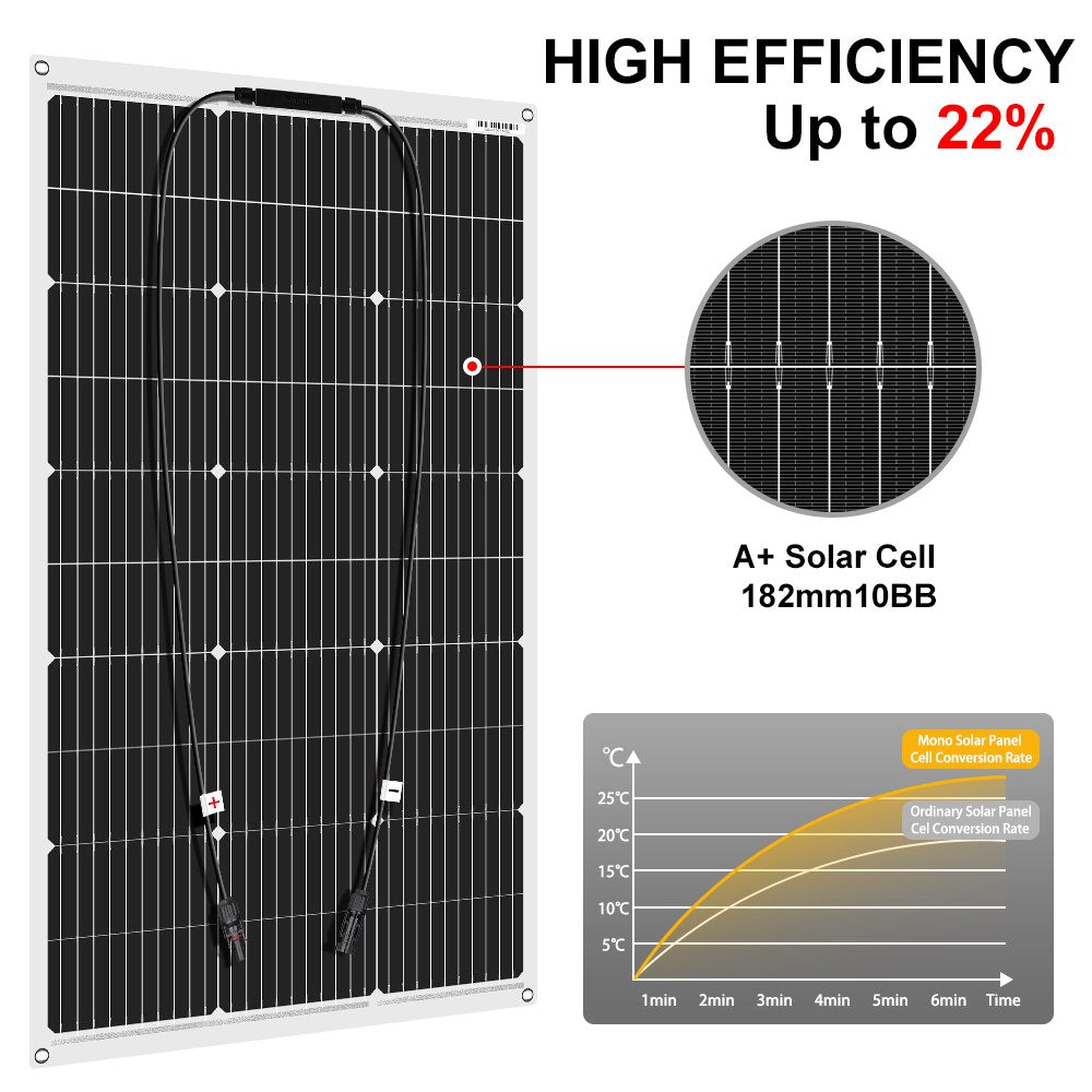 DOKIO 18V 16V 100W Flexible Solar Panels 300W Waterproof Monocrystalline Solar Panel Camping RV Home Charge 12V DFSP-100M