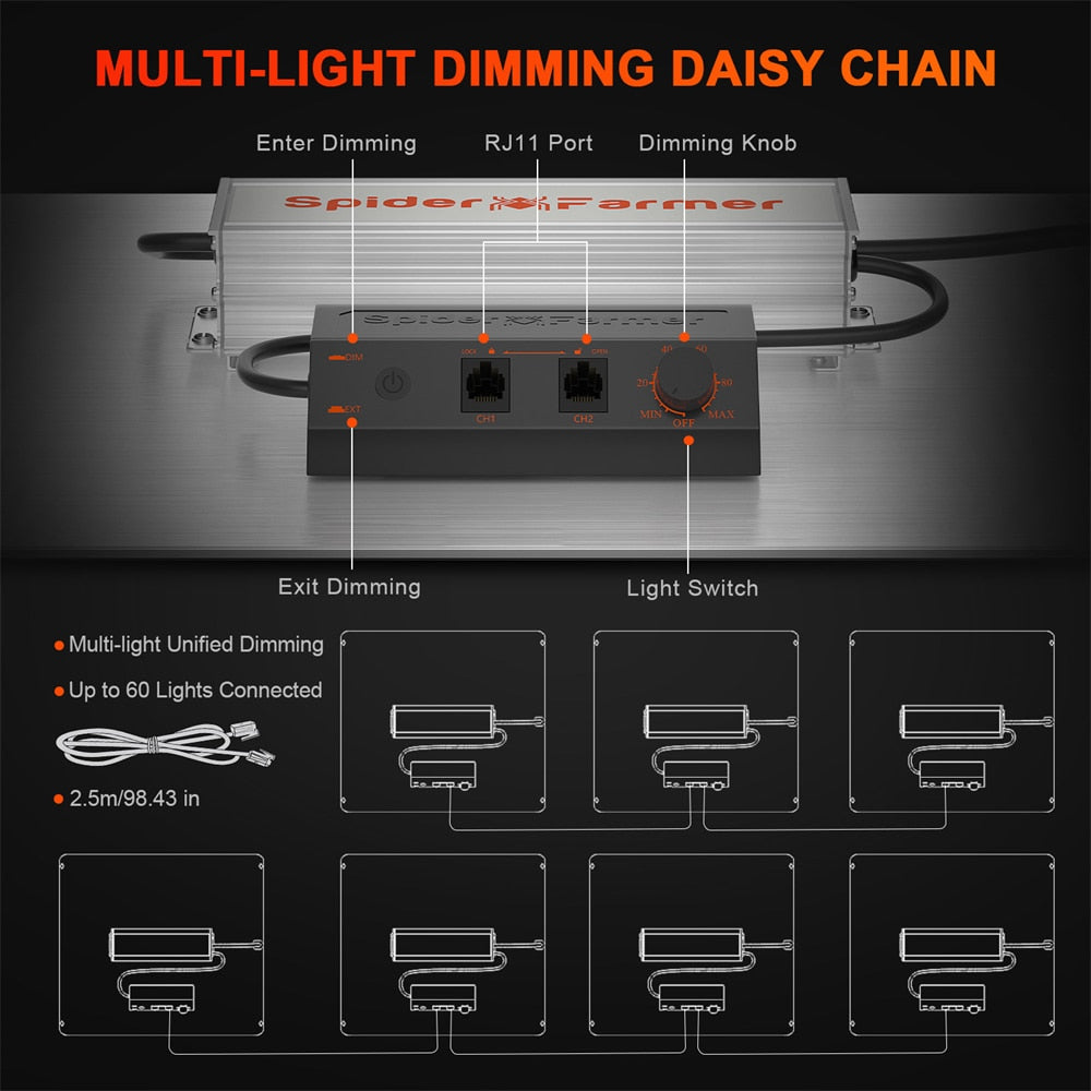 Spider Farmer SF1000 Full Spectrum LED Grow Light Samsung LM301B Dimmable Driver For Veg Bloom Flower Plants Indoor