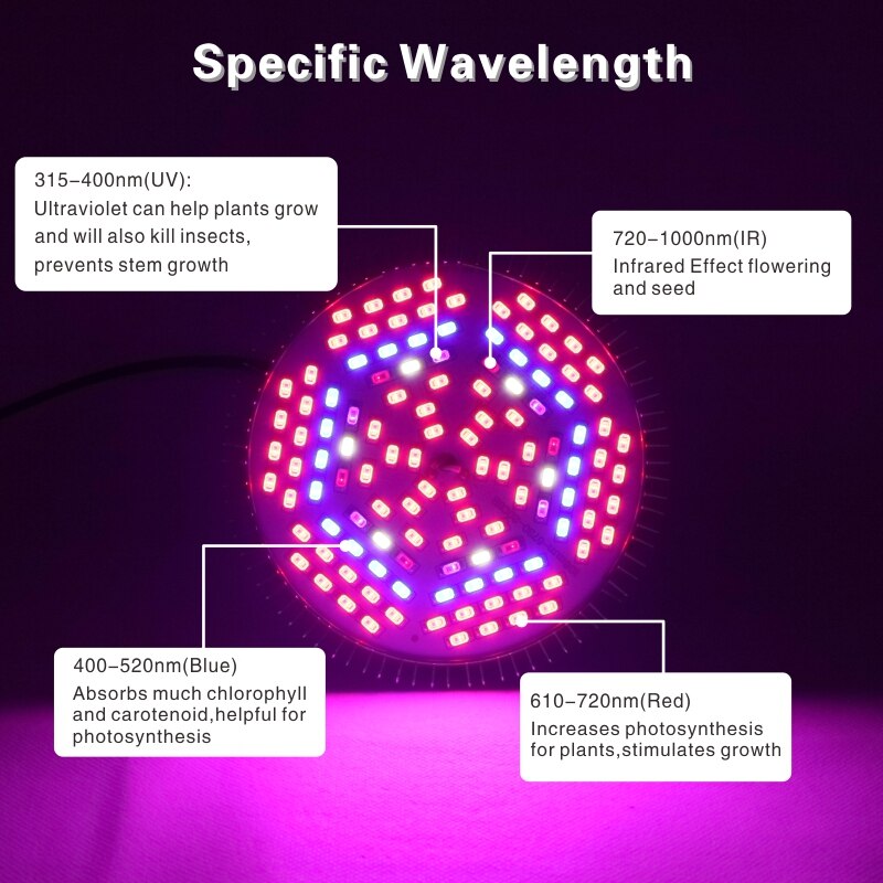 LED Grow Light Full Spectrum E27 UV IR LED Growing Bulb for Indoor Hydroponics Plant Light AC85-265V 110V 220V Led Grow Lamp