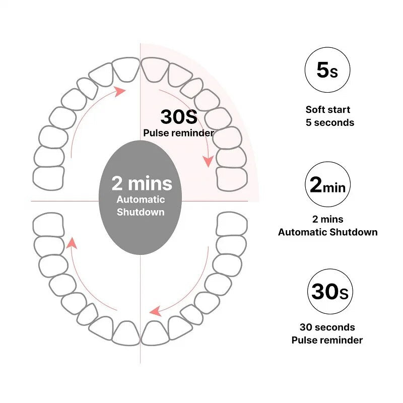 SOOCAS Sonic Electric Toothbrush Smart Tooth Brush Ultrasonic Automatic Toothbrush USB Fast Rechargeable Adult Waterproof