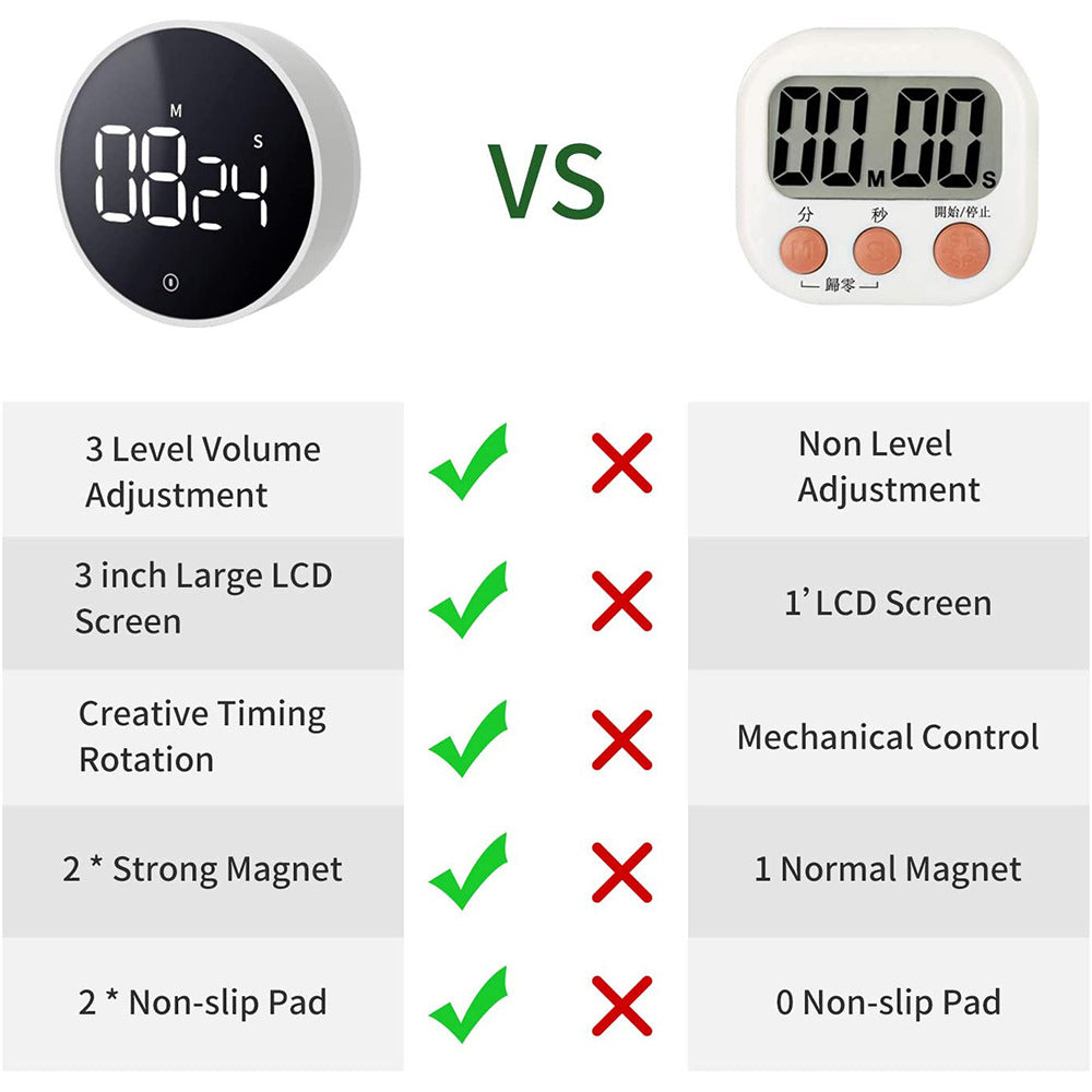 Timer Magnetic Multi-Function Rotating Ttimer